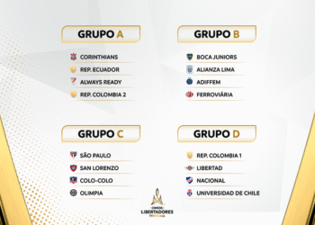 grpos da libertadores © conmebol