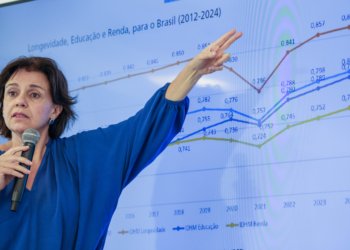 Brasil entra na categoria “muito alto” e registra 0,805 no IDHM em 2024