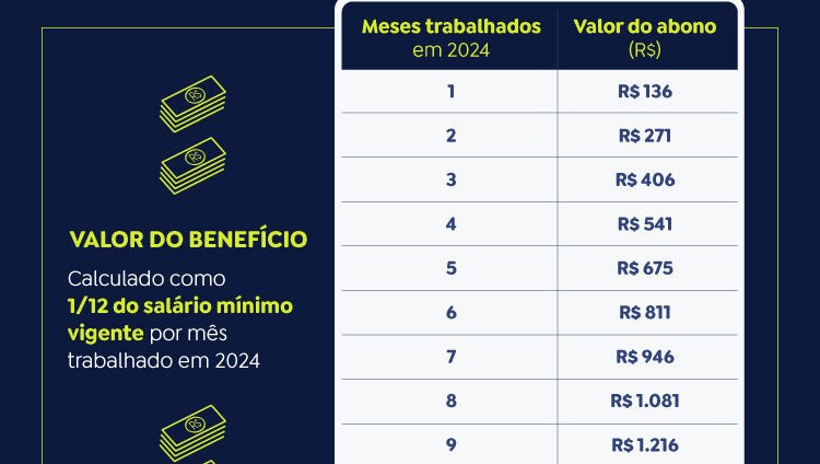 Caixa e BB iniciam pagamento do abono salarial para nascidos em maio e junho