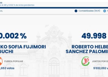 Keiko Fujimori assume liderança na eleição presidencial do Peru com 50,002% dos votos válidos