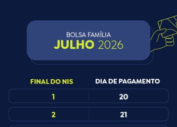 Bolsa Família deposita parcela de julho nesta quinta-feira para quem tem NIS de final 4