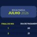Bolsa Família deposita parcela de julho nesta quinta-feira para quem tem NIS de final 4