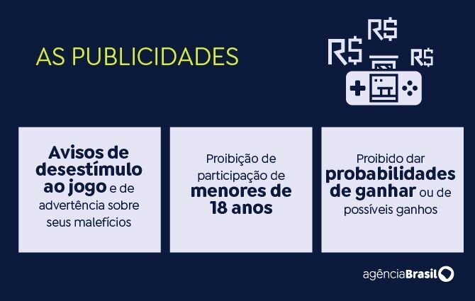 CazéTV e a investigação sobre publicidade de bets revelam vácuo regulatório no país