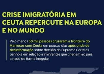 AMDH aponta gestão estatal de Marrocos como estopim para a crise migratória em Ceuta