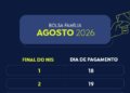 Caixa Econômica Federal libera pagamento do Bolsa Família para NIS de final 6 nesta terça-feira