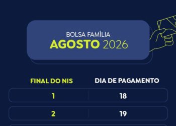 Caixa Econômica Federal libera pagamento do Bolsa Família para NIS de final 6 nesta terça-feira