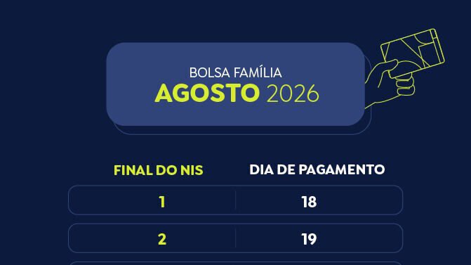 Caixa Econômica Federal libera pagamento do Bolsa Família para NIS de final 6 nesta terça-feira