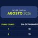Caixa Econômica Federal libera pagamento do Bolsa Família para NIS de final 6 nesta terça-feira