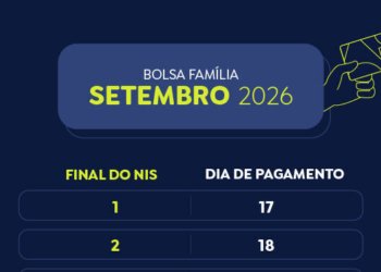 Caixa Econômica Federal libera Bolsa Família para NIS 5 e garante saque a milhares de pessoas