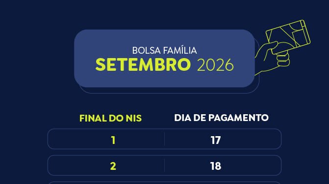 Caixa Econômica Federal libera Bolsa Família para NIS 5 e garante saque a milhares de pessoas