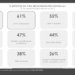 Jornada 6x1 compromete bem-estar de 67% dos trabalhadores brasileiros segundo estudo
