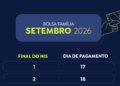 Pagamentos do Bolsa Família chegam aos beneficiários de NIS final 8 nesta segunda
