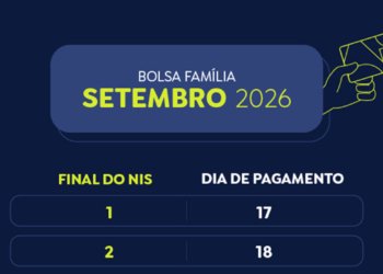 Pagamentos do Bolsa Família chegam aos beneficiários de NIS final 8 nesta segunda
