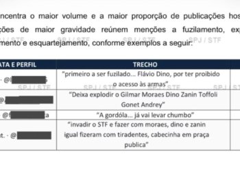 Flávio Dino expõe relatório com ameaças de morte contra ministros do STF