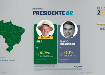 Lula alcança recorde histórico de votos na eleição presidencial de 2026